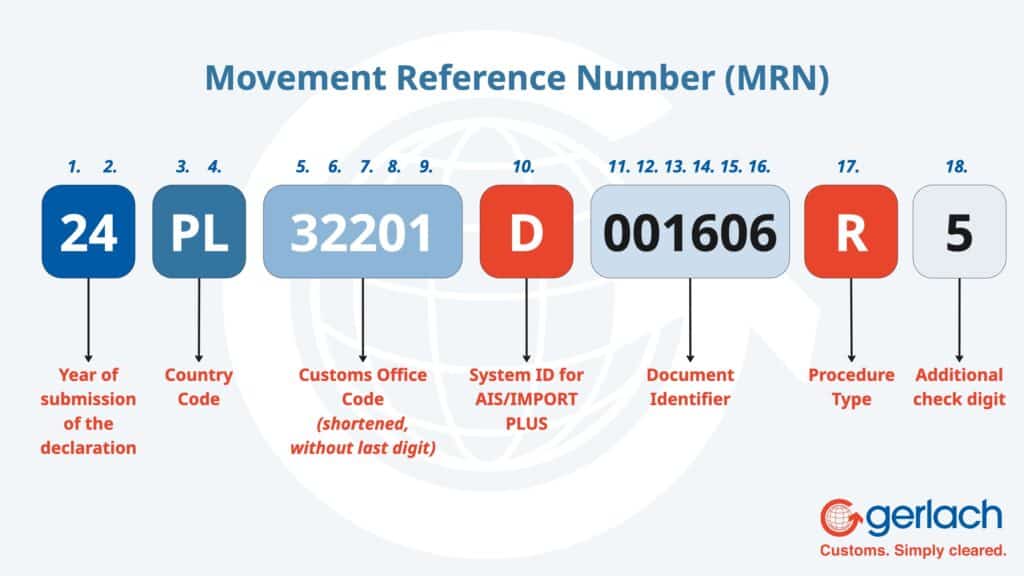 Movement Reference Number MRN Explained