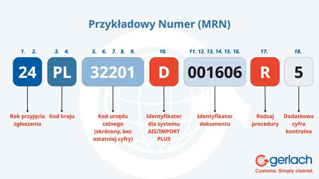 Przykładowy Numer MRN