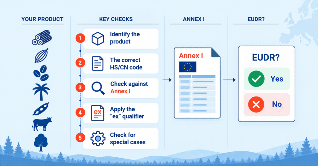 How do you check whether your product is subject to EUDR?